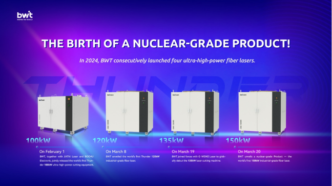 ข่าว บริษัท ล่าสุดเกี่ยวกับ การเกิดของผลิตภัณฑ์ระดับนิวเคลียร์! BWT เปิดตัวเลเซอร์ไฟเบอร์ระดับอุตสาหกรรม 150kW ครั้งแรกในโลก  1