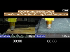 6000W 34μm กับ 6000W 100μm 2-4-6